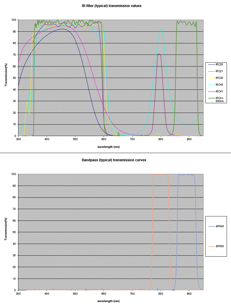 IRCcurve40.gif